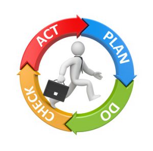 Plan Do Check Act diagram with running businessman